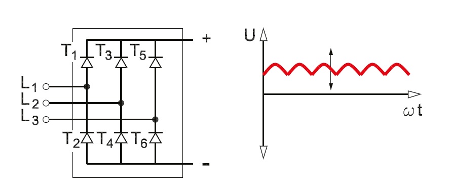 Fully-controlled Three Phase Rectifiers working
