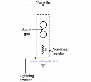 Lightning-arrester-diagram
