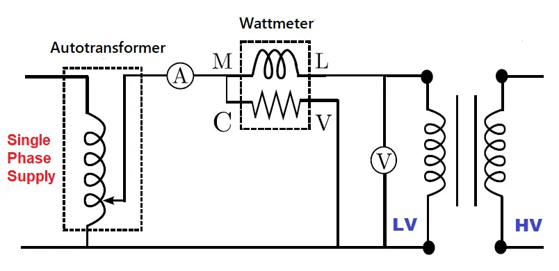 circuit diagram for performing the OC test also called a no-load test on the transformer