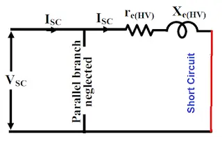 Equivalent circuit under short circuit S.C test