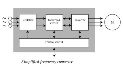 block diagram of the variable frequency drive