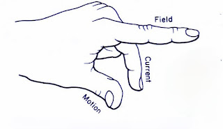 Fleming's-left-hand-rule