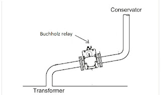 Buchholz relay installation diagram