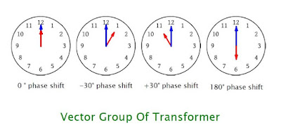 Vector Group of Transformer clock
