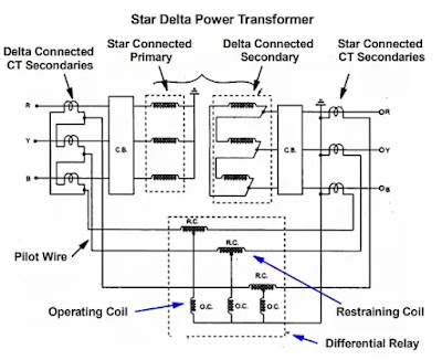 Differential protection for star delta transformer