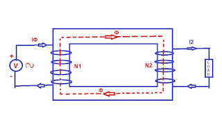 basic function of transformer