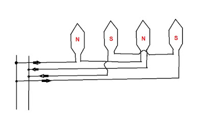 Speed control by changing the number of poles