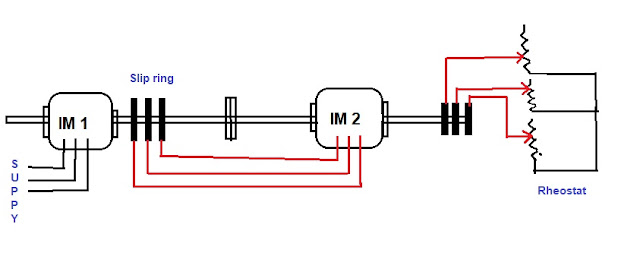 induction motor Control speed by cascade connection