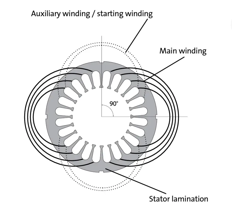 1 phase induction motor stator winding  construction 