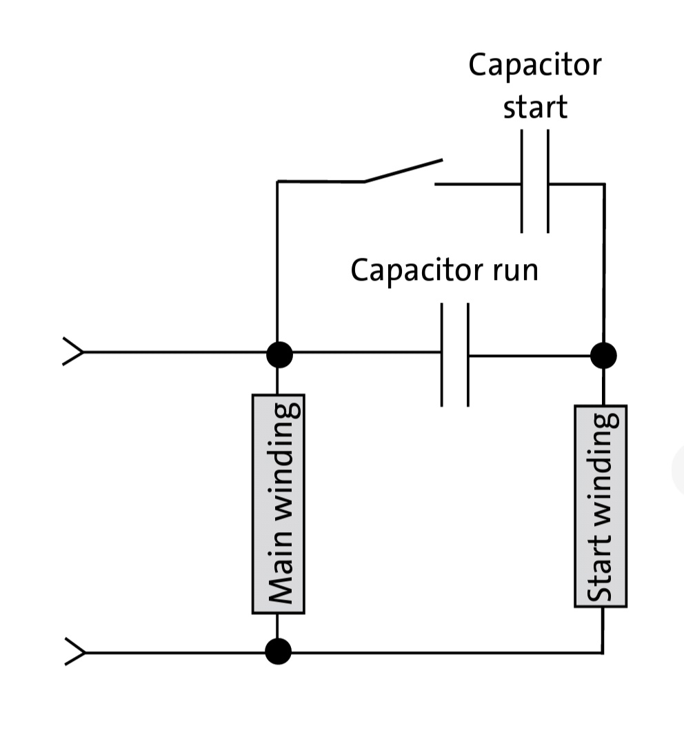 Capacitor Start and Capacitor Run Induction Motor (CSCR)