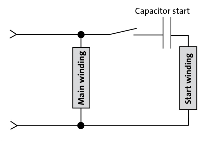 Capacitor  start/Induction  run  motors