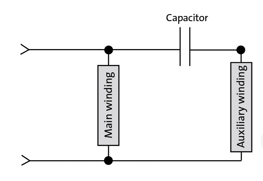 Permanent split capacitor Induction Motors (PSC)