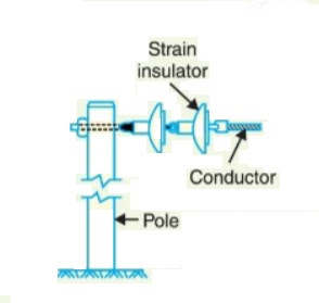 Strain type insulators