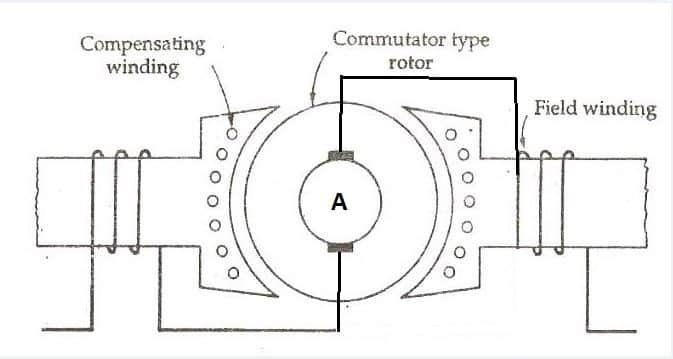 Construction Of Universal Motor