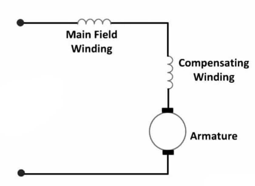 conductively compensated motor