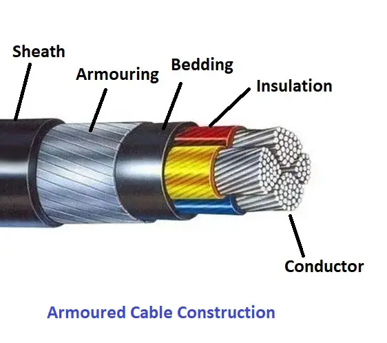 Armoured Cable Construction