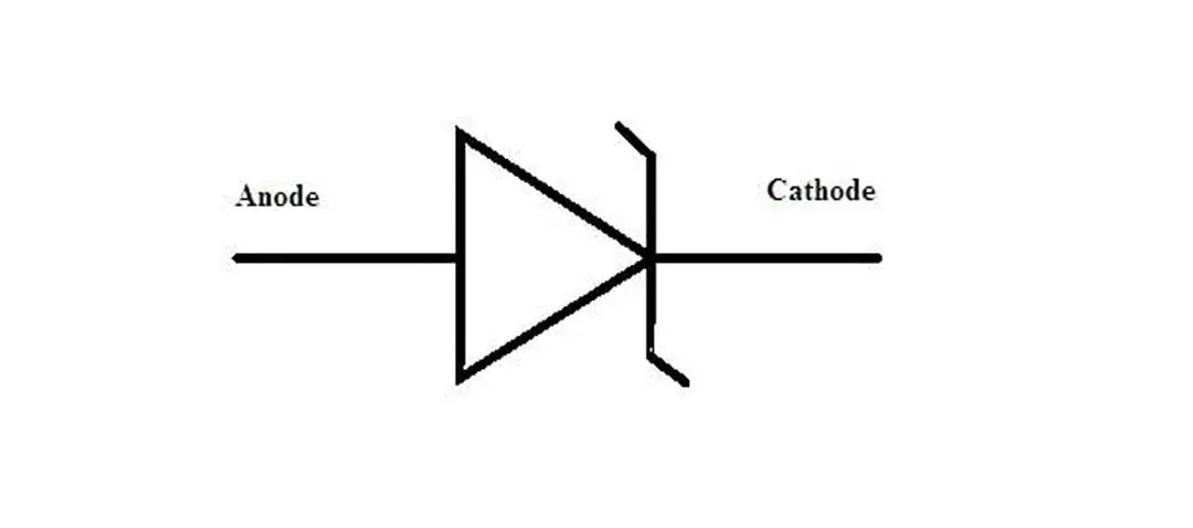 symbol of a Zener diode