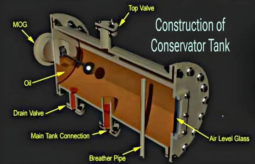Construction-Conservator-Tank