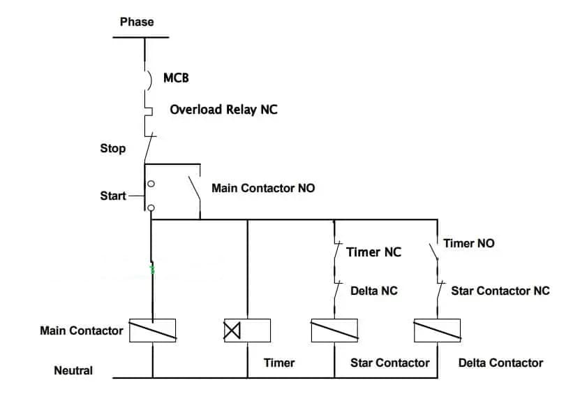 The Star Delta starter control diagram consists of a Timer and push buttons for Start and Stop.