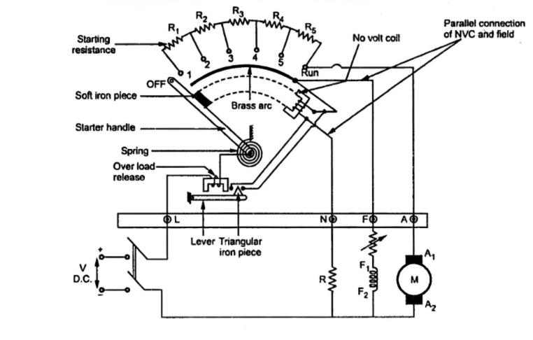 4 point starter shown in diagram is connected to DC shunt motor.