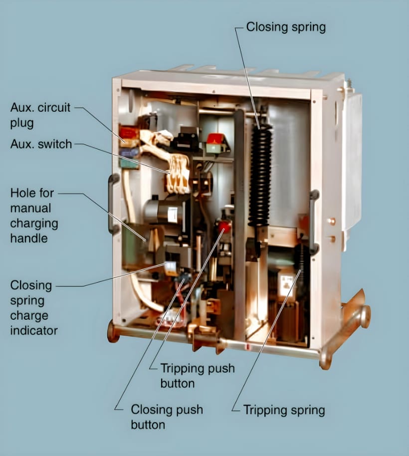 Image showing the construction of a VCB: The internal components including contacts, insulation, vacuum chamber, and control mechanisms are visible, highlighting the intricate design of the electrical apparatus