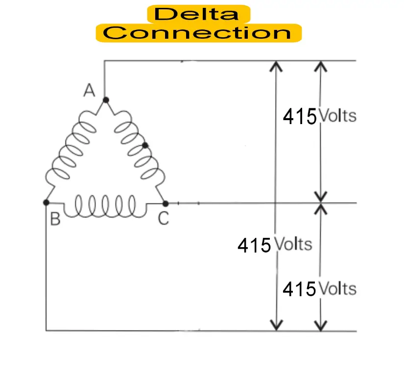 Wiring connection  Diagram of A 3-Phase Motor In Delta Configuration