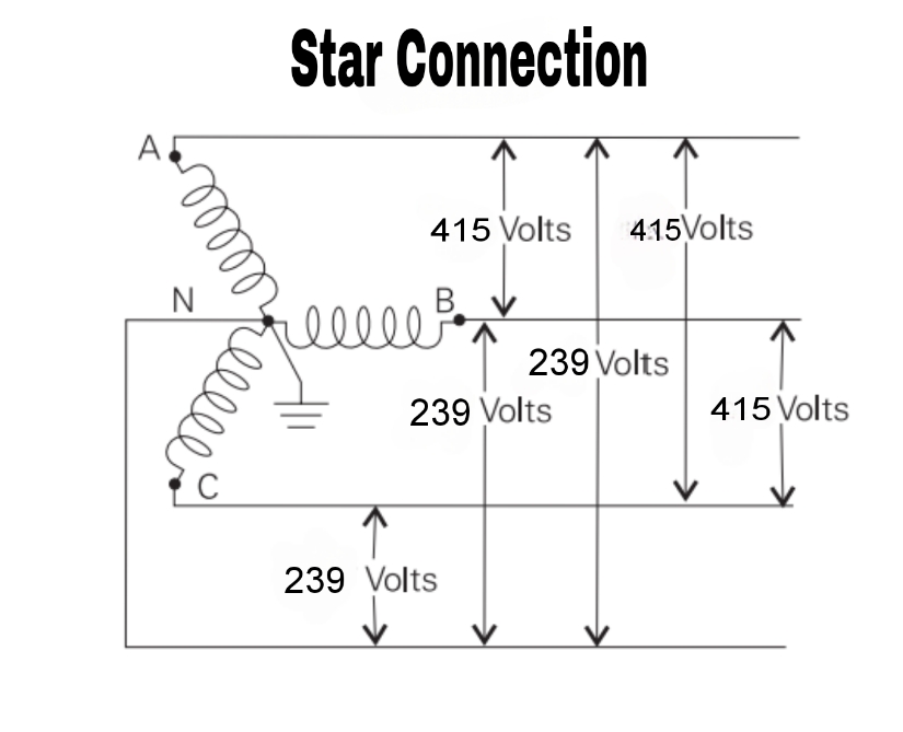 Step-By-Step Wiring Diagram To Connecting A 3-Phase Motor Winding In Star Configuration