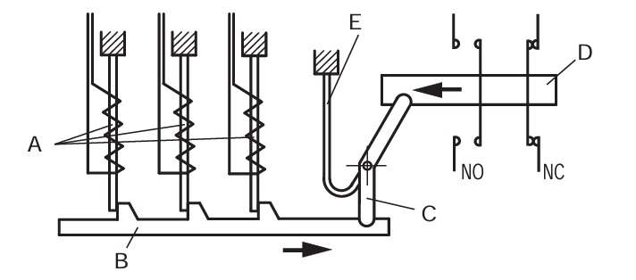 Thermal overload relay construction is simple it has three bimetallic stripes as shown in the above diagram